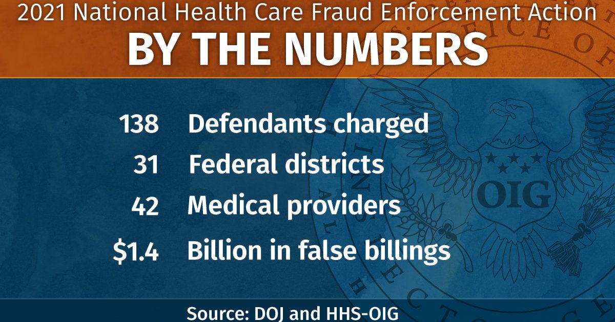 2021 National Health Care Fraud Enforcement Action | Office Of ...