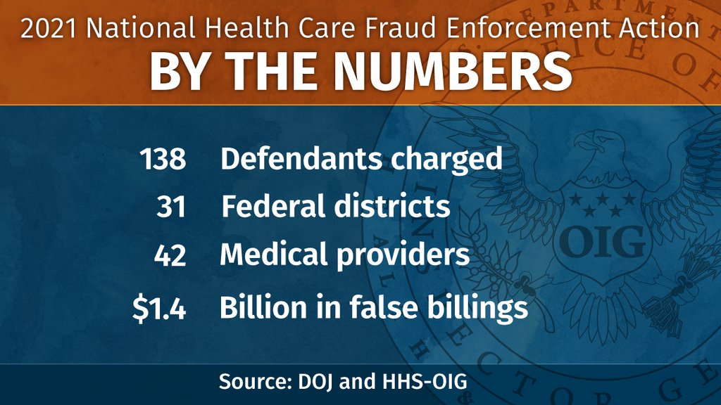 2021 National Health Care Fraud Enforcement Action | Office Of ...