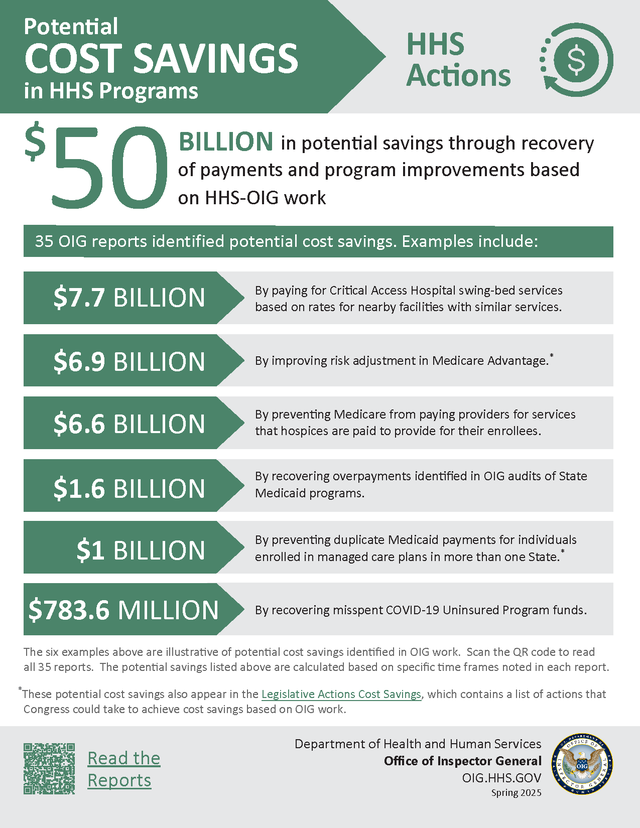 Potential Cost Savings: $50 Billion | Office of Inspector General ...