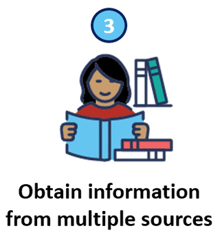 3. obtain information from multiple sources