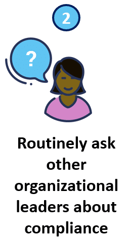 2. routinely ask other organizational leaders about compliance,