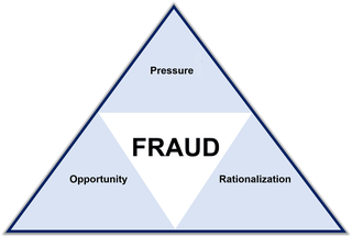 Credit: Donald Cressey "The Fraud Triangle"