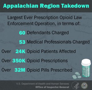 Graphic showing Appalachian Region takedown statistics