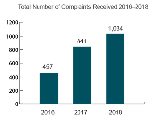 Arkansas Total Nursing Home Complaints (2016-2018)