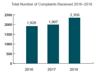 Trends in Nursing Home Complaints (2016-2018) Washington