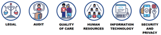 OIG recommends that this include information from legal, audit, quality of care, human resources, information technology, security and privacy