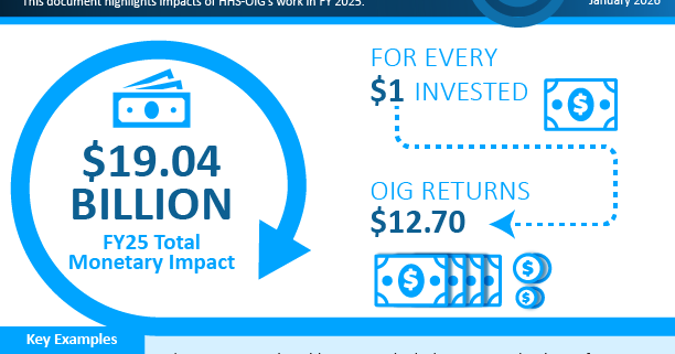 Saving Taxpayer Dollars in Fiscal Year 2025 | Office of Inspector ...