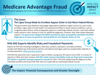 Medicare Advantage Fraud Impact Brief