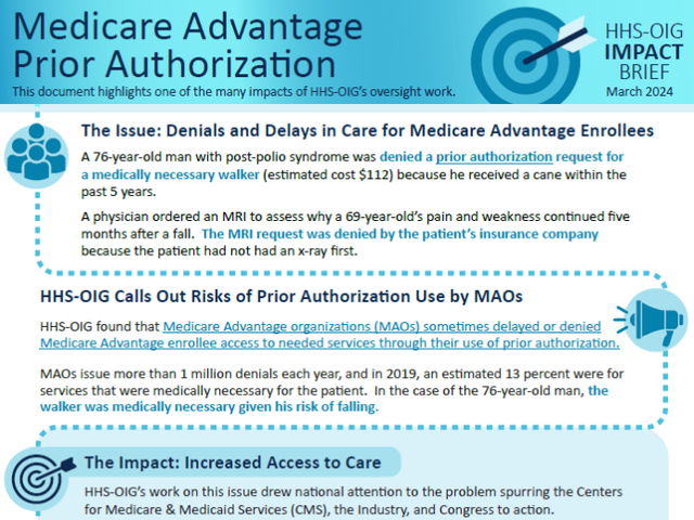 HHS-OIG Impact | Office Of Inspector General | Government Oversight | U ...