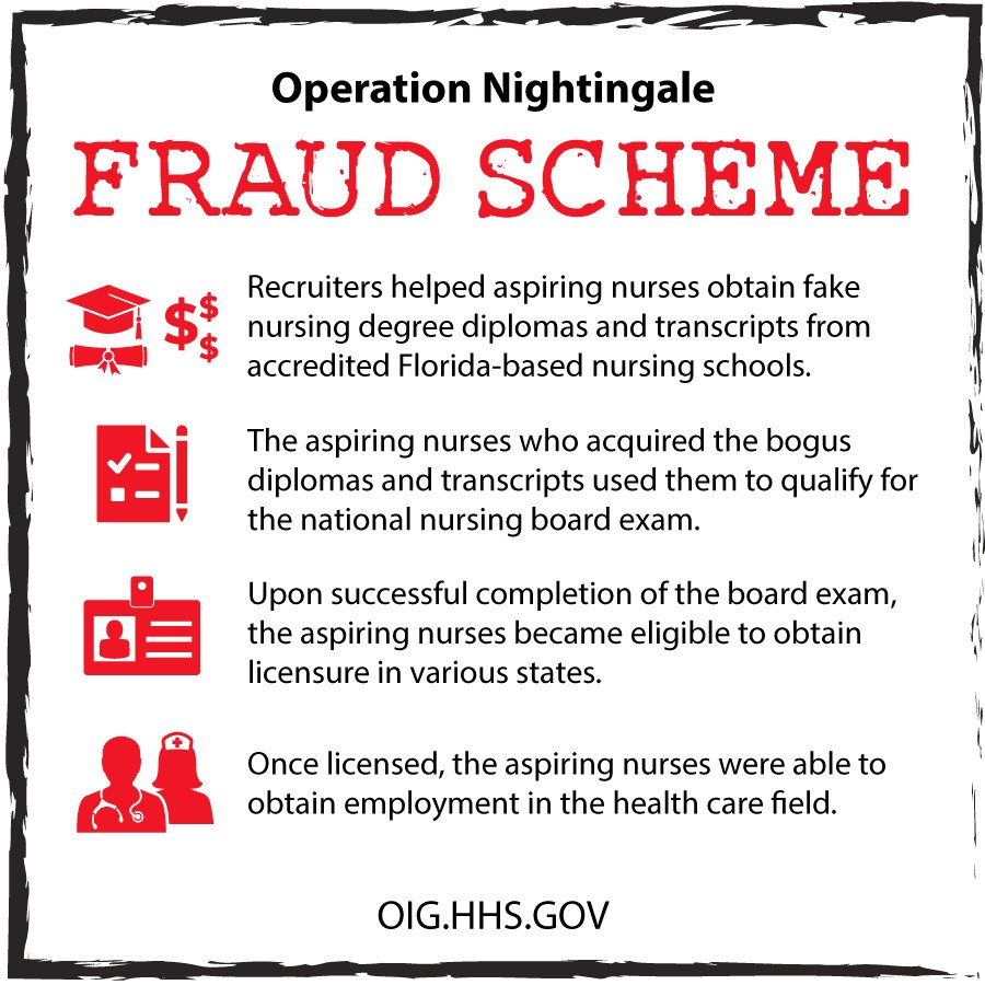 Operation Nightingale Scheme Description