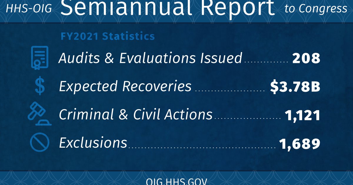 Taxpayers Could Save Nearly $4 Billion Dollars As A Result Of HHS-OIG ...