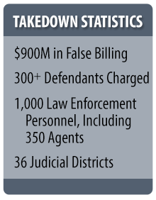Graphic showing takedown statistics