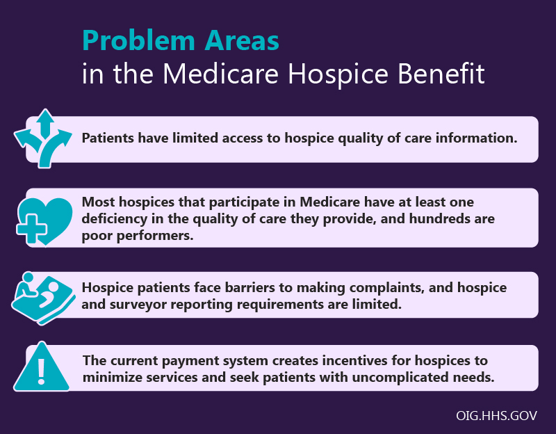 Problem Areas in the Medicare Hospice Benefit